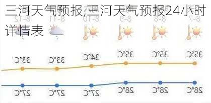 三河天气预报,三河天气预报24小时详情表