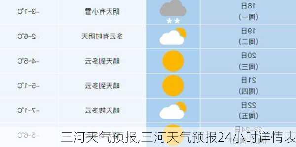 三河天气预报,三河天气预报24小时详情表