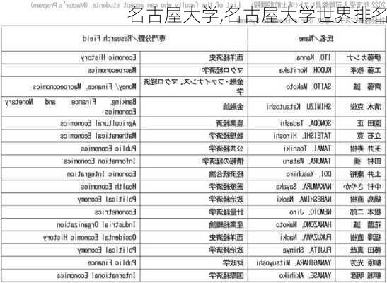 名古屋大学,名古屋大学世界排名