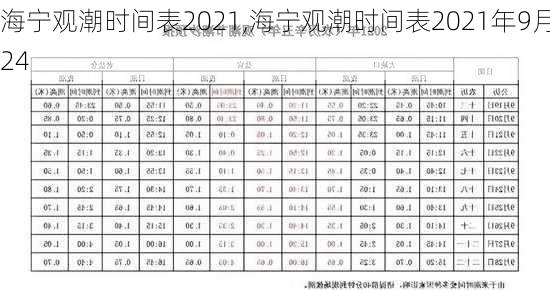 海宁观潮时间表2021,海宁观潮时间表2021年9月24