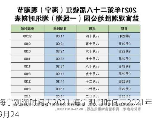 海宁观潮时间表2021,海宁观潮时间表2021年9月24