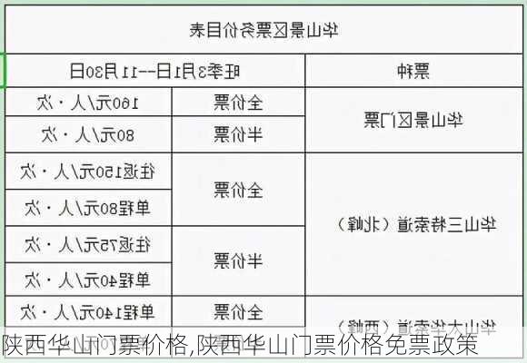 陕西华山门票价格,陕西华山门票价格免票政策