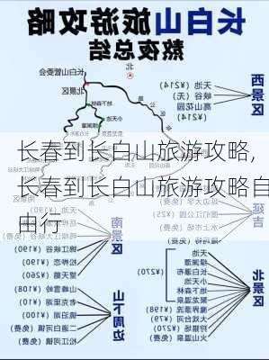 长春到长白山旅游攻略,长春到长白山旅游攻略自由行