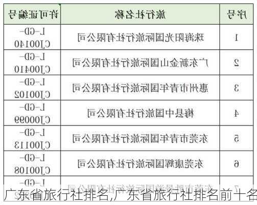 广东省旅行社排名,广东省旅行社排名前十名