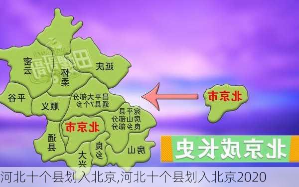 河北十个县划入北京,河北十个县划入北京2020