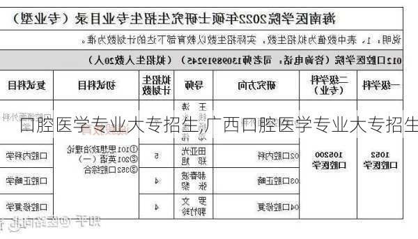 口腔医学专业大专招生,广西口腔医学专业大专招生