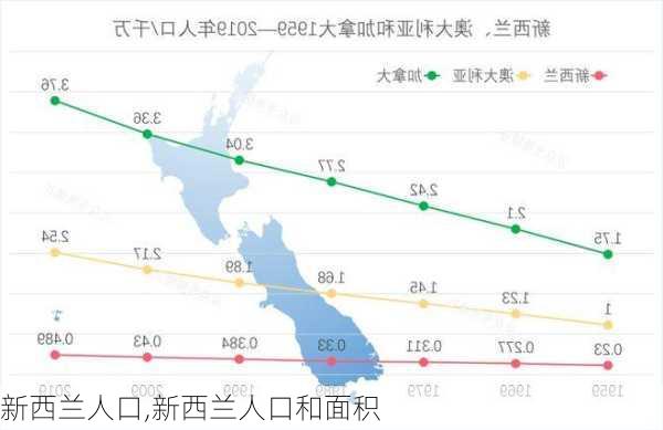 新西兰人口,新西兰人口和面积