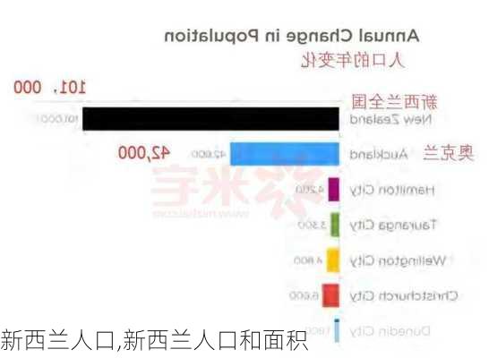 新西兰人口,新西兰人口和面积