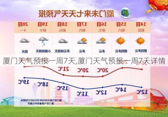 厦门天气预报一周7天,厦门天气预报一周7天详情