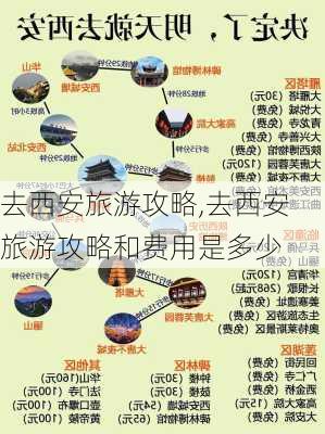 去西安旅游攻略,去西安旅游攻略和费用是多少