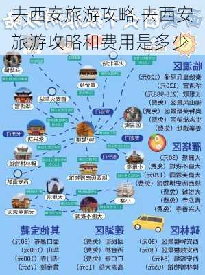 去西安旅游攻略,去西安旅游攻略和费用是多少