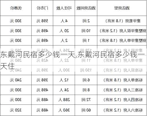 东戴河民宿多少钱一天,东戴河民宿多少钱一天住