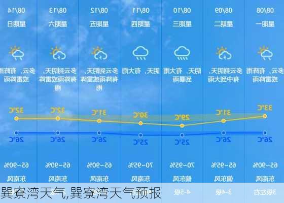 巽寮湾天气,巽寮湾天气预报