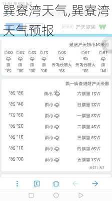 巽寮湾天气,巽寮湾天气预报