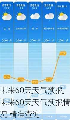 未来60天天气预报,未来60天天气预报情况 精准查询