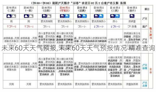 未来60天天气预报,未来60天天气预报情况 精准查询