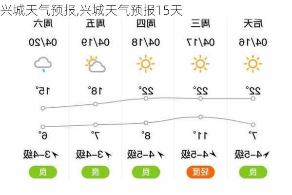 兴城天气预报,兴城天气预报15天