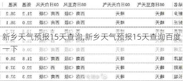 新乡天气预报15天查询,新乡天气预报15天查询百度一下