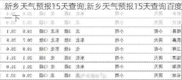 新乡天气预报15天查询,新乡天气预报15天查询百度一下