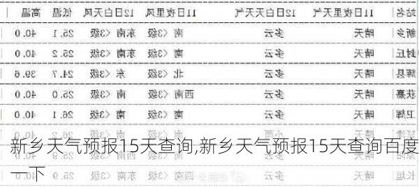 新乡天气预报15天查询,新乡天气预报15天查询百度一下