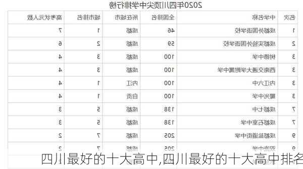 四川最好的十大高中,四川最好的十大高中排名