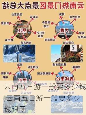 云南五日游一般要多少钱,云南五日游一般要多少钱跟团