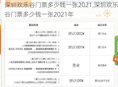 深圳欢乐谷门票多少钱一张2021,深圳欢乐谷门票多少钱一张2021年