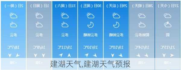 建湖天气,建湖天气预报