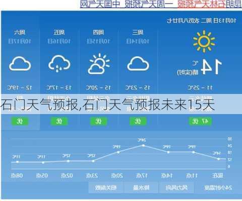 石门天气预报,石门天气预报未来15天