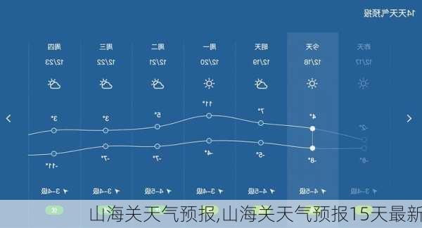 山海关天气预报,山海关天气预报15天最新