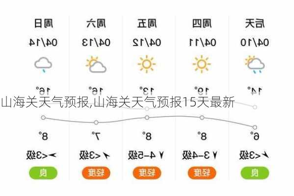 山海关天气预报,山海关天气预报15天最新