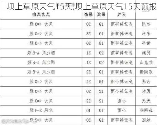 坝上草原天气15天,坝上草原天气15天预报