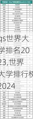 qs世界大学排名2023,世界大学排行榜2024