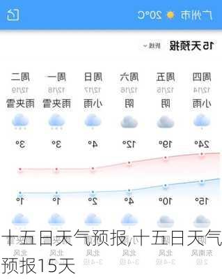 十五日天气预报,十五日天气预报15天