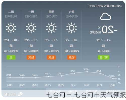 七台河市,七台河市天气预报