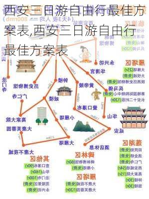 西安三日游自由行最佳方案表,西安三日游自由行最佳方案表