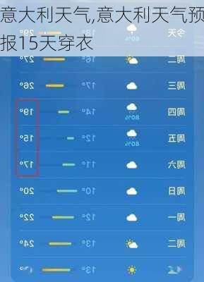 意大利天气,意大利天气预报15天穿衣