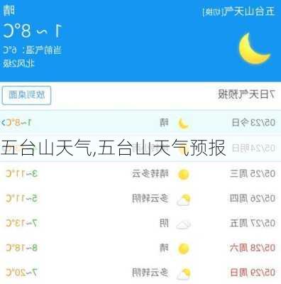 五台山天气,五台山天气预报