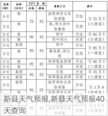 新县天气预报,新县天气预报40天查询