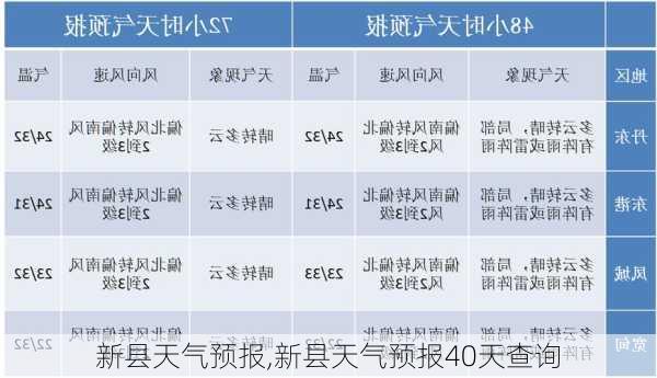 新县天气预报,新县天气预报40天查询