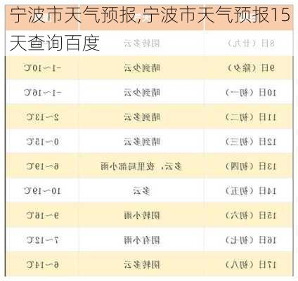 宁波市天气预报,宁波市天气预报15天查询百度