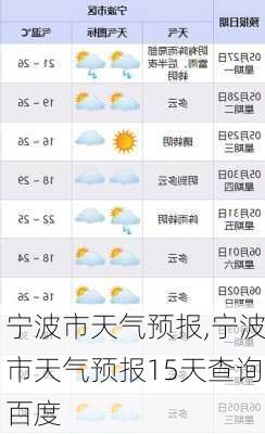 宁波市天气预报,宁波市天气预报15天查询百度