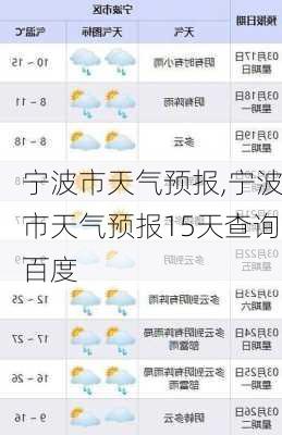 宁波市天气预报,宁波市天气预报15天查询百度