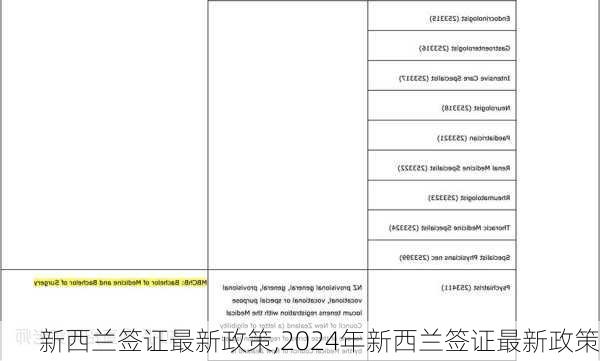 新西兰签证最新政策,2024年新西兰签证最新政策