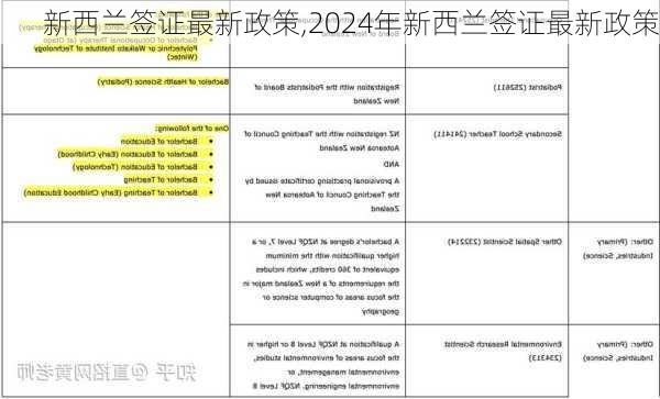 新西兰签证最新政策,2024年新西兰签证最新政策