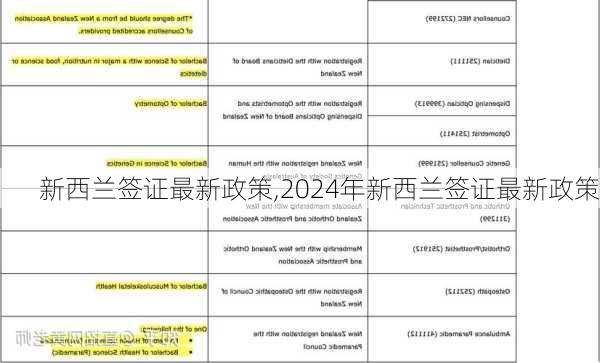 新西兰签证最新政策,2024年新西兰签证最新政策