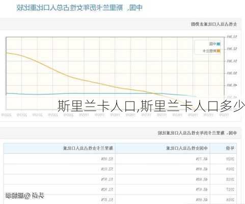 斯里兰卡人口,斯里兰卡人口多少