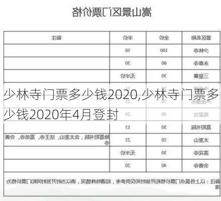 少林寺门票多少钱2020,少林寺门票多少钱2020年4月登封