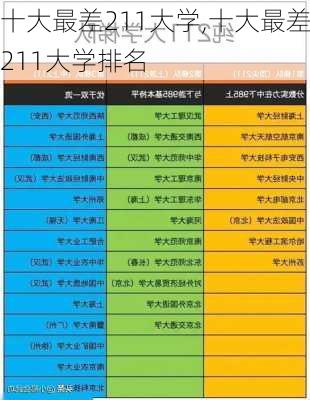 十大最差211大学,十大最差211大学排名