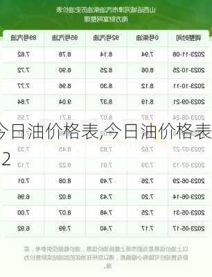 今日油价格表,今日油价格表92